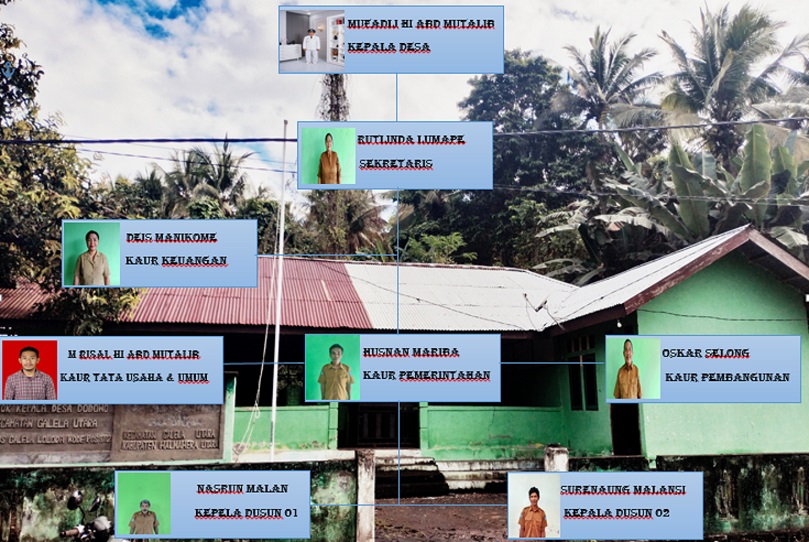 STRUKTUR ORGANISASI PEMERINTAH DESA DODOWO